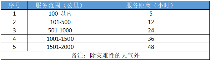 服裝箱包行業通風降溫