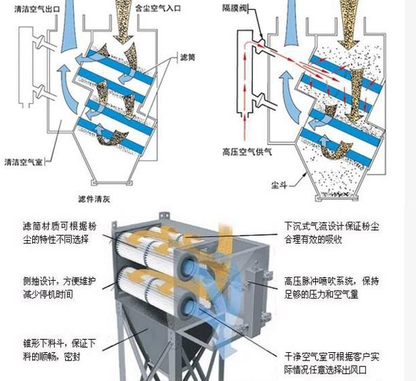 工業防靜電除塵器