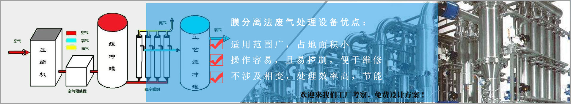 膜分離法廢氣處理設備