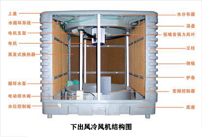 下出風冷風機