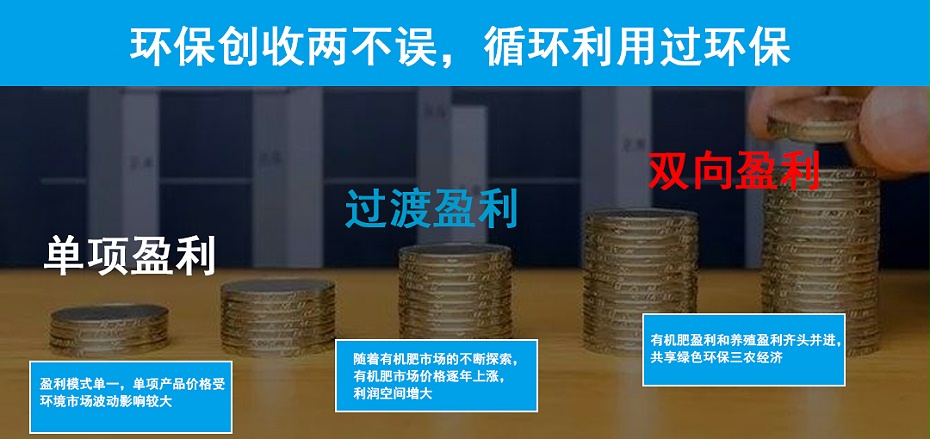 7、盈利