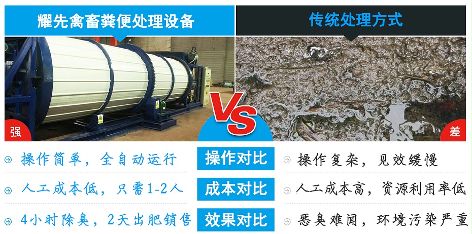 2、對比