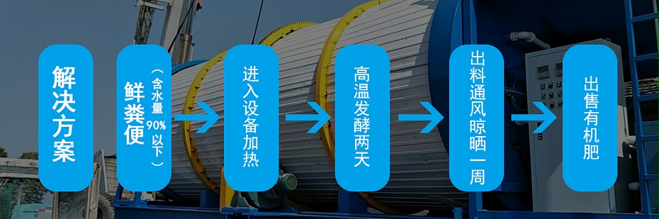 4、解決方案
