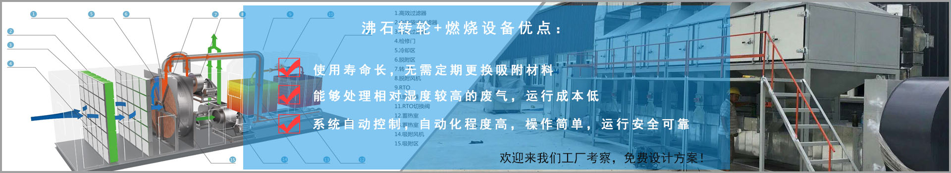 沸石轉輪+燃燒設備